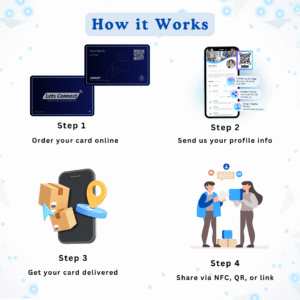 How-NFC-QR-Code-Wholesale-Business-Cards-Work-Navy-NameQR.png